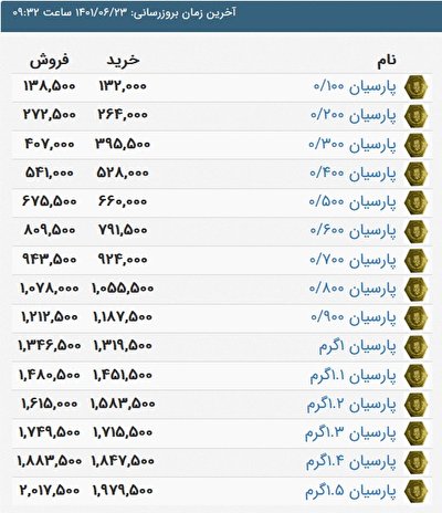 قیمت سکه پارسیان، امروز ۲۳ شهریور ۱۴۰۱