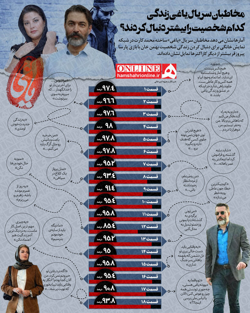 اینفوگرافیک یاغی پارسا پیروزفر طناز طباطبایی