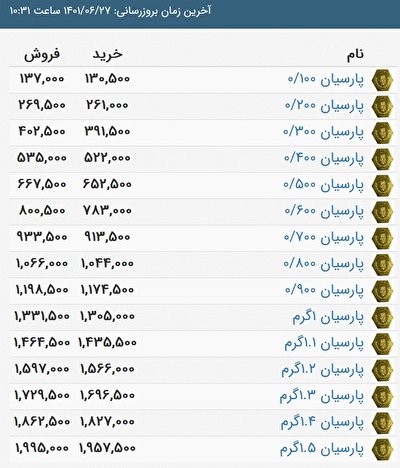 قیمت سکه پارسیان، امروز ۲۷ شهریور ۱۴۰۱