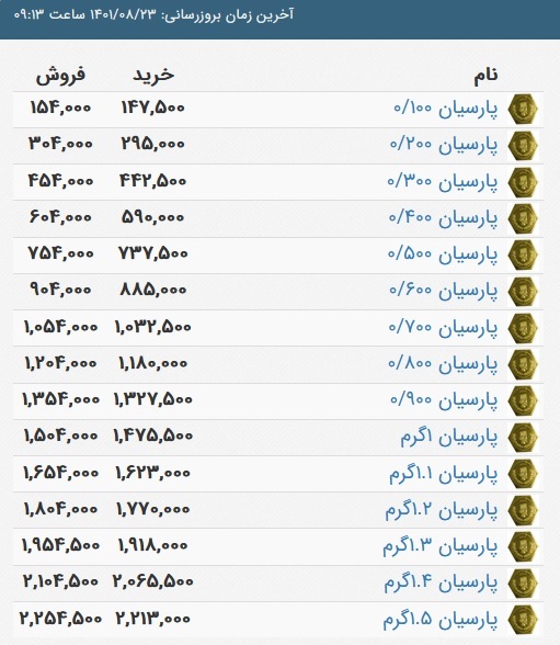 قیمت سکه پارسیان، امروز ۲۳ آبان ۱۴۰۱