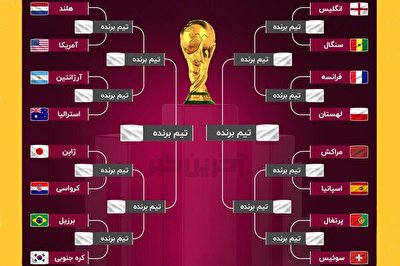 جام جهانی ۲۰۲۲ قطر؛ چهره ۱۶ تیم صعودکننده مشخص شد/ یک غایب بزرگ و رکوردشکنی آسیایی‌ها