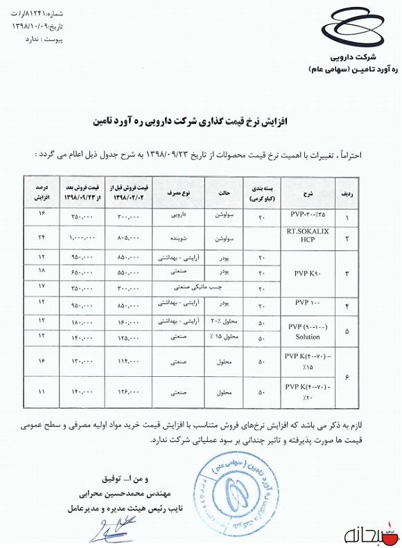 گران شدن محصولات