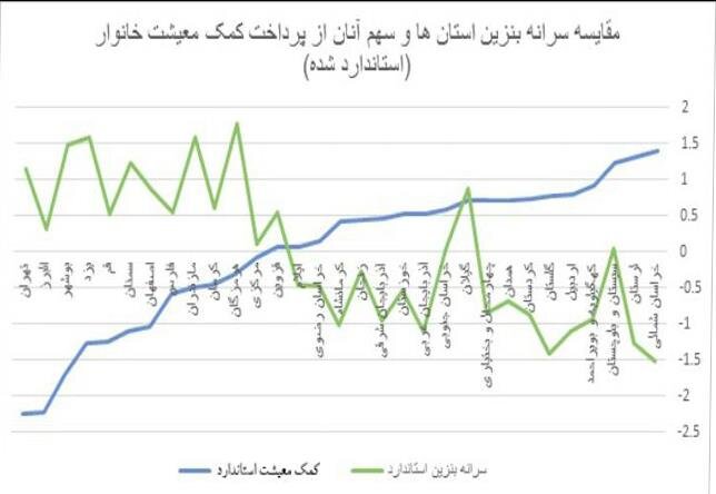 جاماندگان یارانه معیشتی چه کنند؟