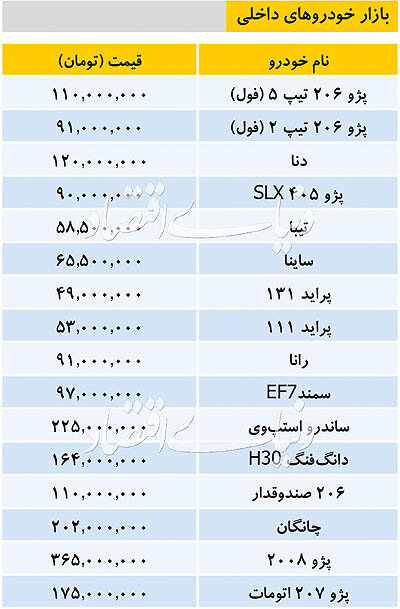 قیمت خودروهای داخلی و وارداتی در بازار +جدول