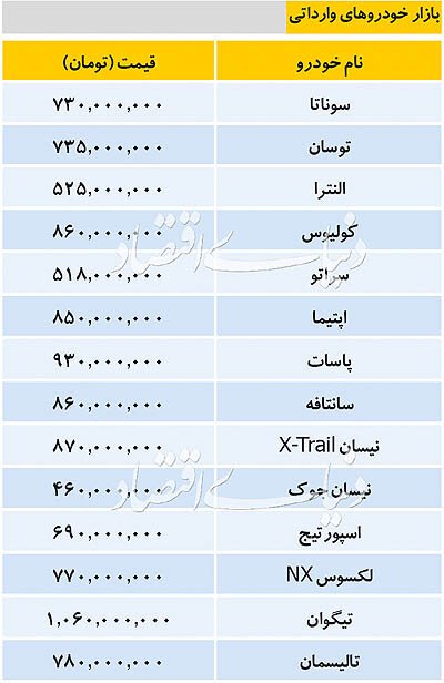 قیمت خودروهای داخلی و وارداتی در بازار +جدول