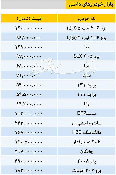 تازه ترین قیمت خودروهای داخلی و وارداتی +جدول