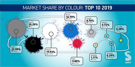 محبوب‌ترین رنگ خودرو‌ها در سال ۲۰۱۹