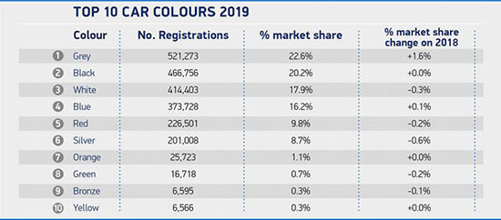 محبوب‌ترین رنگ خودرو‌ها در سال ۲۰۱۹