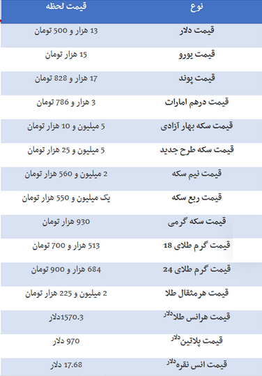 قیمت طلا و دلار و سکه امروز ۹۸/۱۱/۲۰