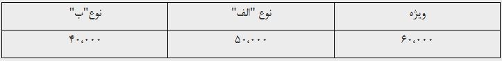 طرح اسکان نوروزی فرهنگیان با شعار کیفیت مطلوب، امنیت پایدار و مسافرت ارزان