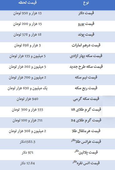 قیمت طلا و دلار و سکه امروز ۹۸/۱۱/۲۸