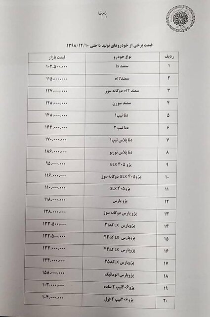 کاهش تا ۶ میلیون تومانی قیمت خودرو