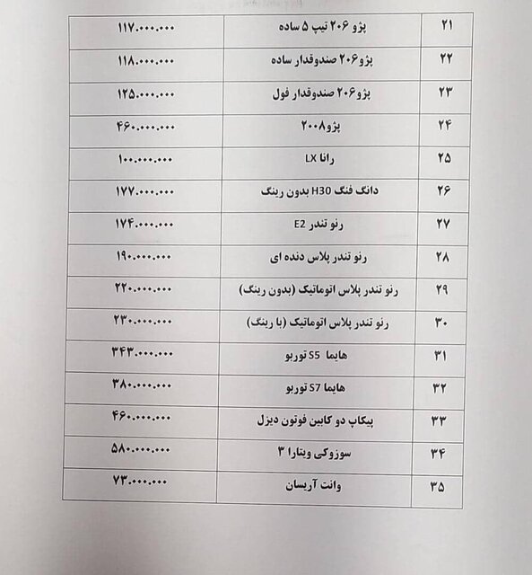 کاهش تا ۶ میلیون تومانی قیمت خودرو