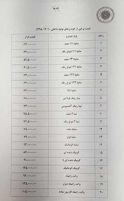 کاهش تا ۶ میلیون تومانی قیمت خودرو