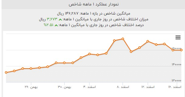 طلای دست دوم نخرید/ ریزش بی سابقه مشتریان طلا به علت شیوع کرونا!