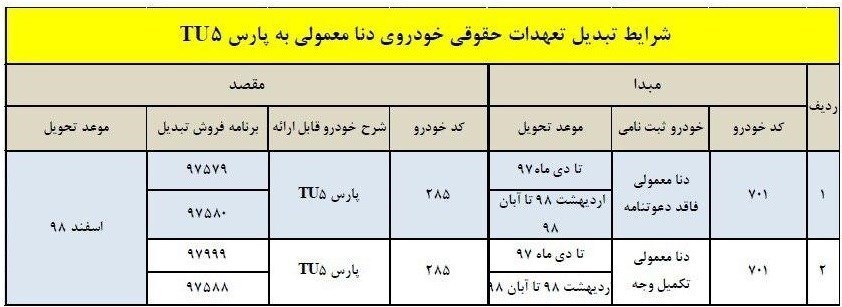 طرح تبدیل حواله‌های خودرو دنا به پارس TU۵ (+ جدول)
