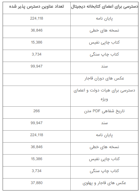 دسترسی از راه دور به کتابخانه ملی ایران