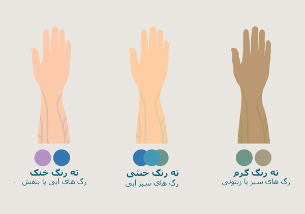 تشخیص تناژ پوست و انتخاب لوازم آرایش مناسب/ تشخیص تناژ پوست با کمک رنگ رگ ها