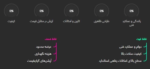 بنز کلاس E کوپه