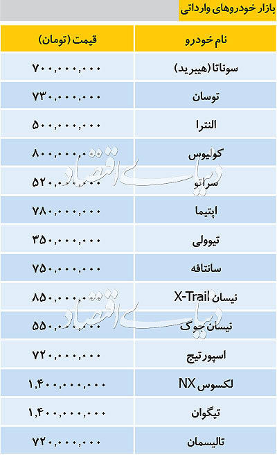 تازه ترین قیمت خودروهای وارداتی در بازار +جدول