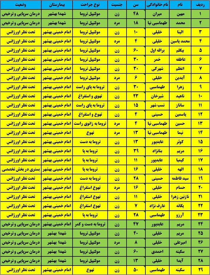 واژگونی مینی‌بوس در بهشهر و چمستان 47 مصدوم بر جای گذاشت + اسامی مصدومان