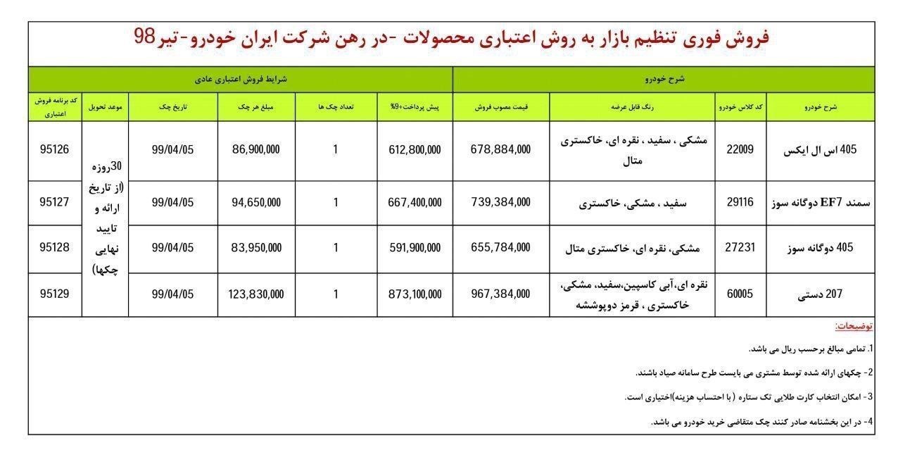 فروش فوری ۴ محصول ایران خودرو از فردا + جدول