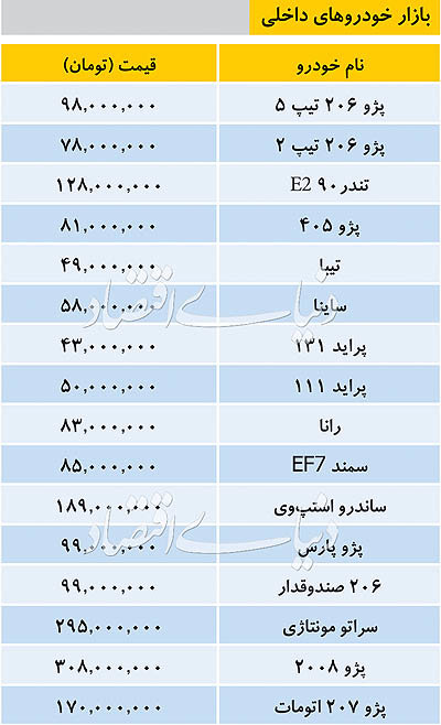 قیمت خودروهای داخلی +جدول