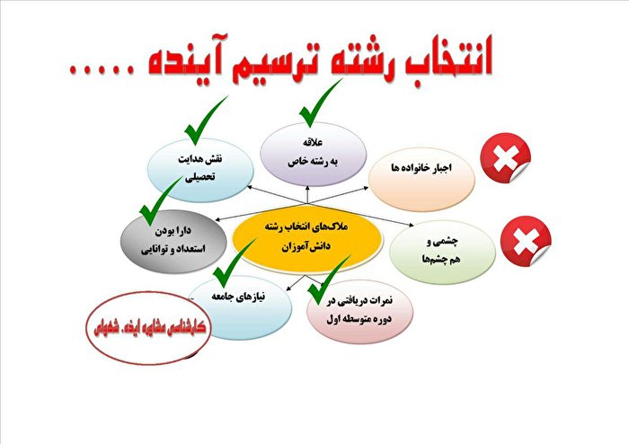 هدایت تحصیلی 39 هزار دانش‌آموز در مازندران/ میانگین انتخاب رشته، معدل درس است نه معدل کل