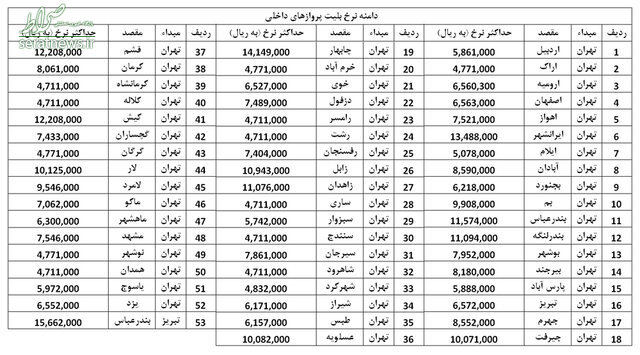 ارزانترین و گران‌ترین پروازهای داخلی +جدول