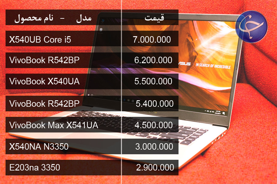 آخرین قیمت انواع لپ تاپ در بازار (تاریخ 17 مرداد) +جدول آخرین قیمت انواع لپ تاپ در بازار (تاریخ 17 مرداد) +جدول