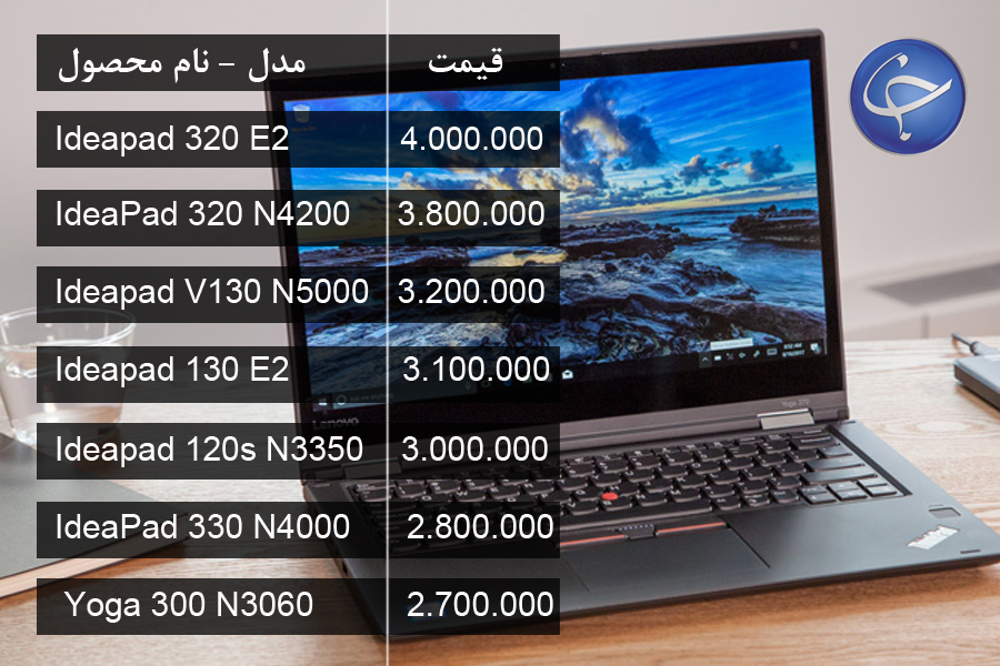 آخرین قیمت انواع لپ تاپ در بازار (تاریخ 17 مرداد) +جدول آخرین قیمت انواع لپ تاپ در بازار (تاریخ 17 مرداد) +جدول