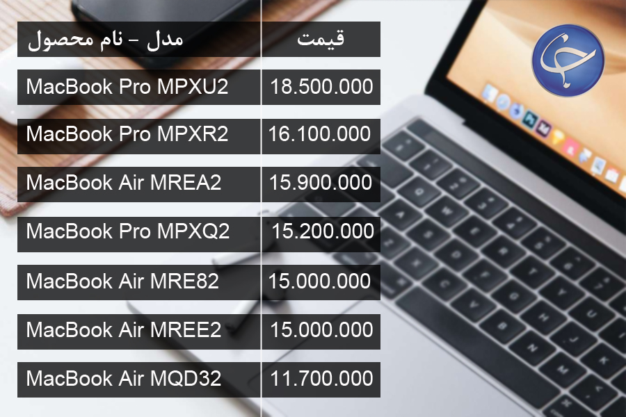 آخرین قیمت انواع لپ تاپ در بازار (تاریخ 17 مرداد) +جدول آخرین قیمت انواع لپ تاپ در بازار (تاریخ 17 مرداد) +جدول