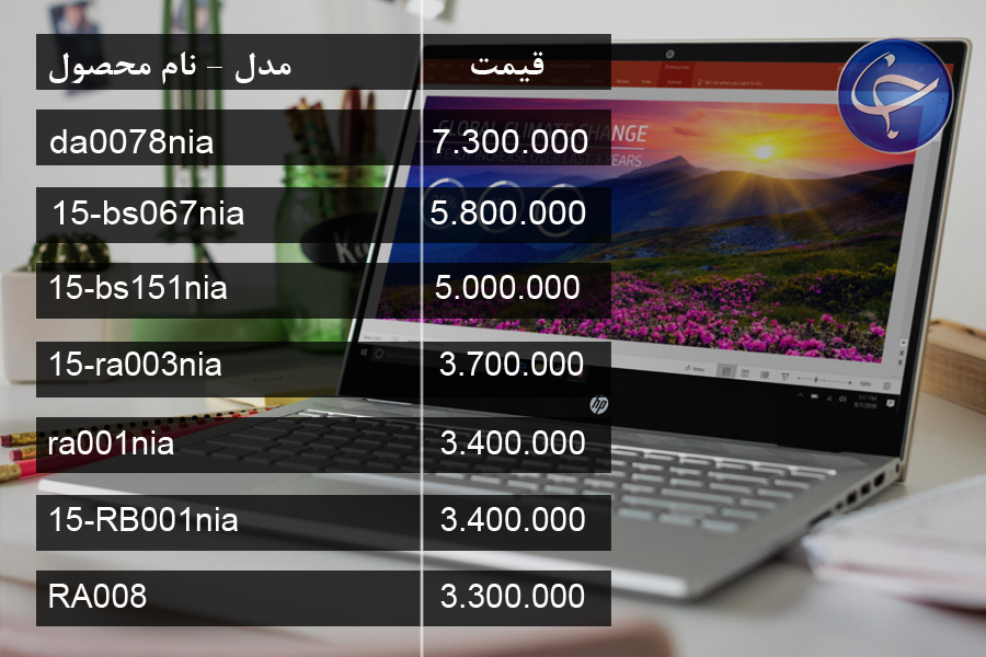آخرین قیمت انواع لپ تاپ در بازار (تاریخ 17 مرداد) +جدول آخرین قیمت انواع لپ تاپ در بازار (تاریخ 17 مرداد) +جدول