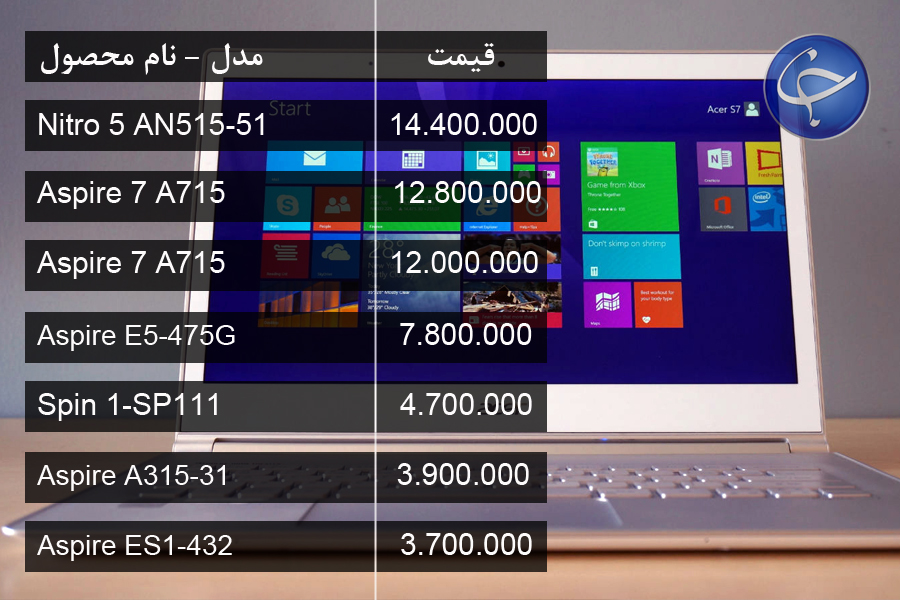 آخرین قیمت انواع لپ تاپ در بازار (تاریخ 17 مرداد) +جدول آخرین قیمت انواع لپ تاپ در بازار (تاریخ 17 مرداد) +جدول