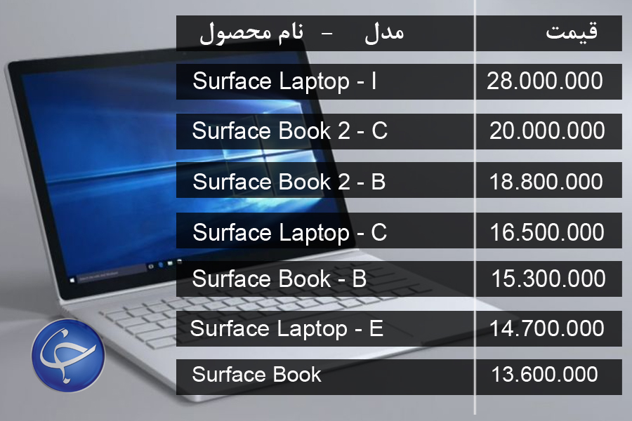 آخرین قیمت انواع لپ تاپ در بازار (تاریخ 17 مرداد) +جدول آخرین قیمت انواع لپ تاپ در بازار (تاریخ 17 مرداد) +جدول