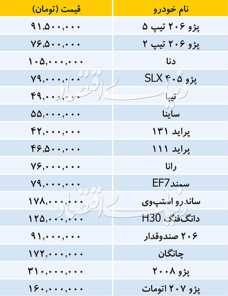 قیمت خودروهای داخلی در بازار +جدول