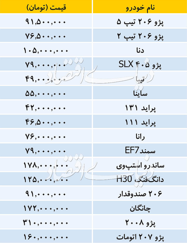 قیمت خودروهای داخلی در بازار +جدول