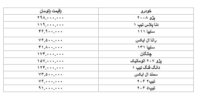 خرید و فروش خودرو در بازار متوقف شد