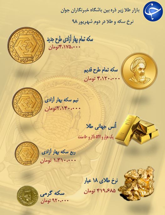 نرخ سکه و طلا در دوم شهریور ۹۸ / سکه به ۴ میلیون و ۱۷۵ هزار تومان رسید + جدول