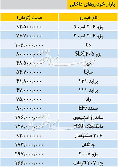 تازه ترین قیمت خودروهای داخلی +جدول