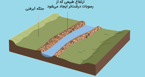 تشکیل جلگه