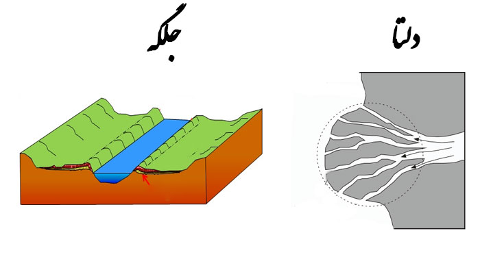 جلگه چیست و چگونه تشکیل می‌شود؟ اهمیت‌ جلگه‌‌ها