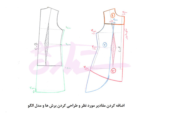 آموزش تصویری دوخت مانتو