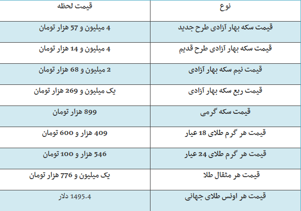 قیمت طلا و سکه و مثقال طلا امروز ۹۸/۰۶/۲۸