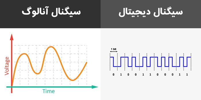 تفاوت آنالوگ و دیجیتال چیست و هریک چه کاربردی دارند؟