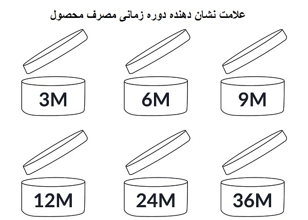 فرق تاریخ انقضا با دوره زمانی مصرف محصول