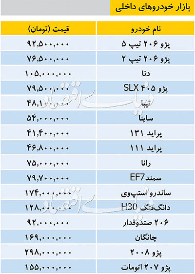 تازه ترین قیمت خودروهای داخلی در بازار +جدول