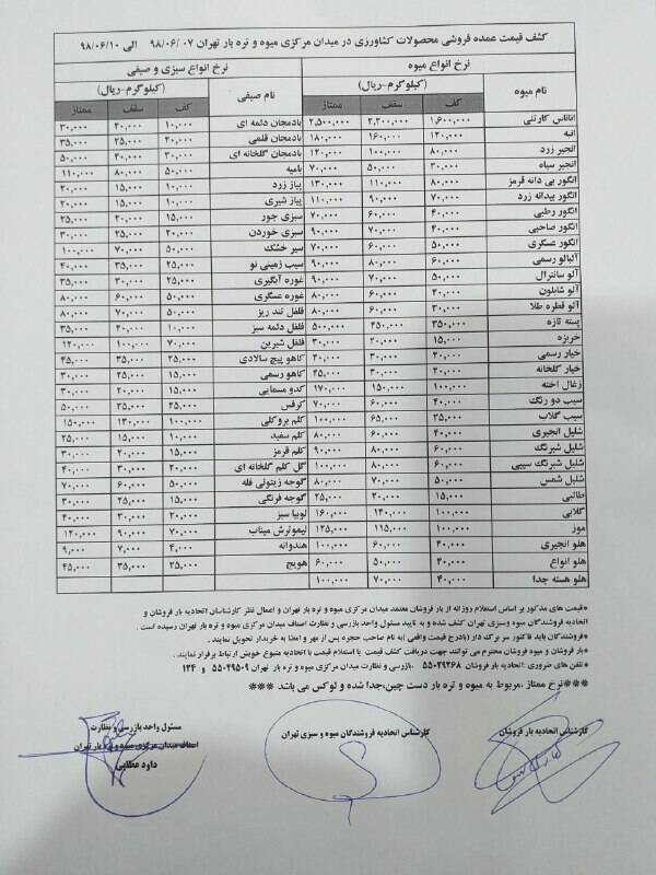 کاهش قیمت میوه با آغاز ماه محرم +جدول