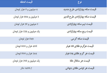 قیمت طلا و سکه و ارز امروز چند؟