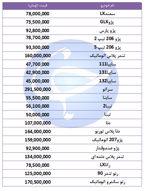 آخرین قیمت خودرو‌های پرفروش در ۲۰ مهر ۹۸ +جدول